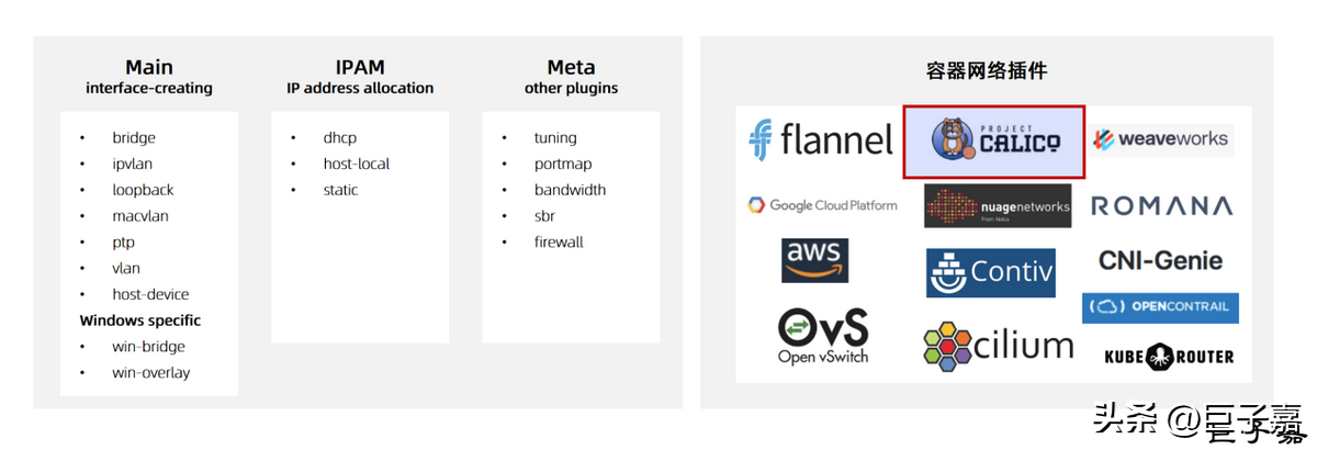 Kubernetes网络插件详解 - Calico篇 - 概述