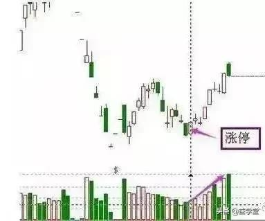 如何判断股票能不能抄底？相信这10种技巧一定能够帮上你