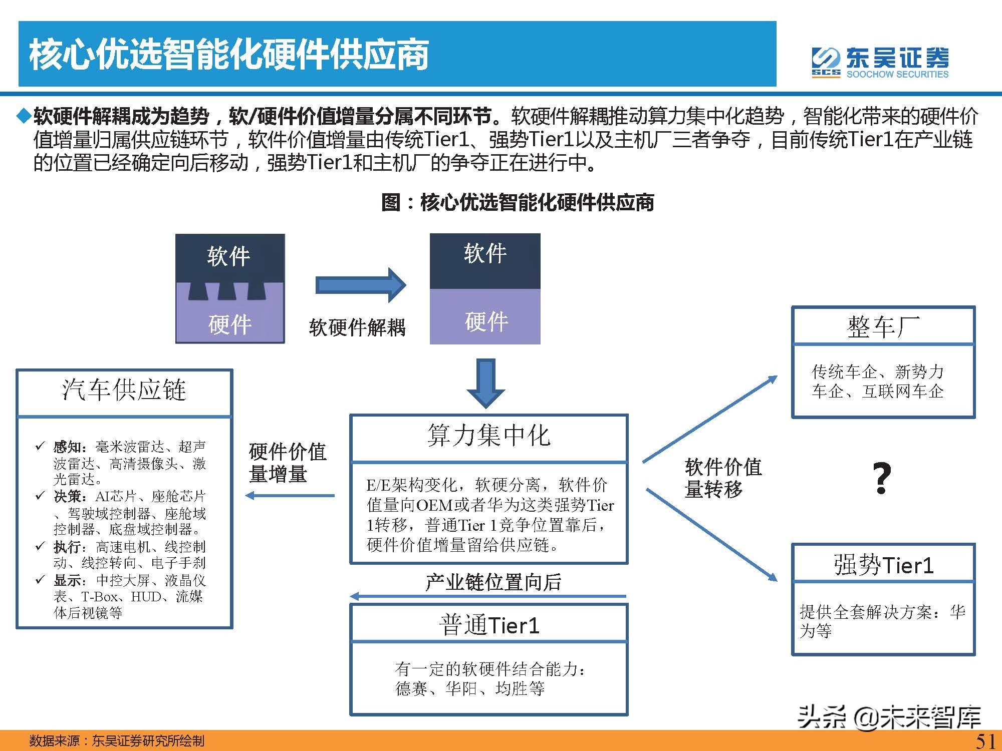 汽车行业2022年投资策略：三重周期共振，自主黄金时代