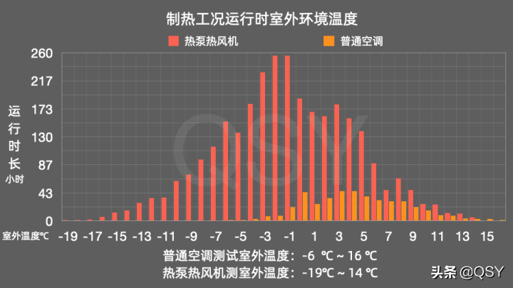 零下20度稳定制热的空调 北方农村补贴后几乎白送