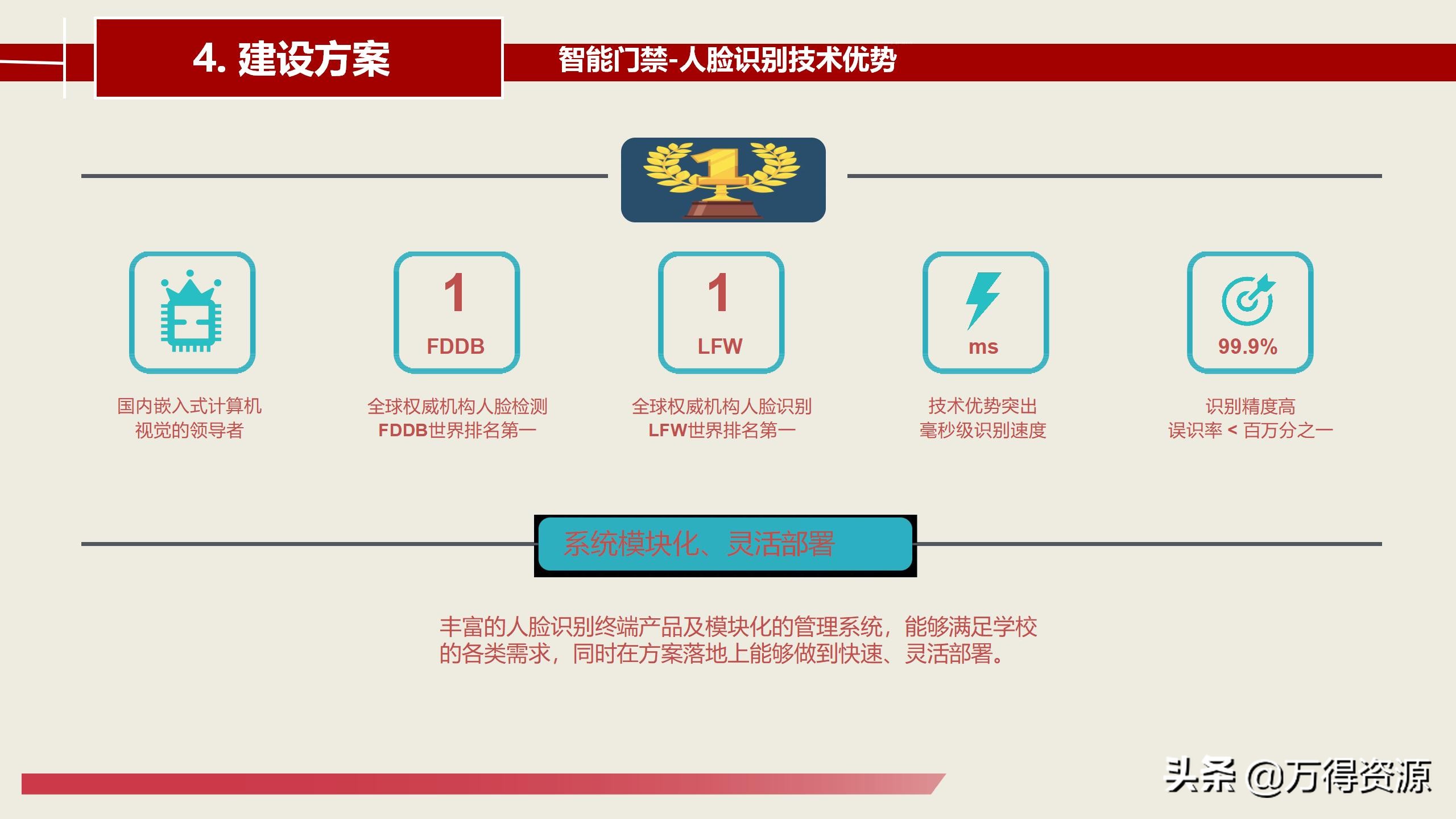 智慧校园建设总体详细设计方案（PPT）