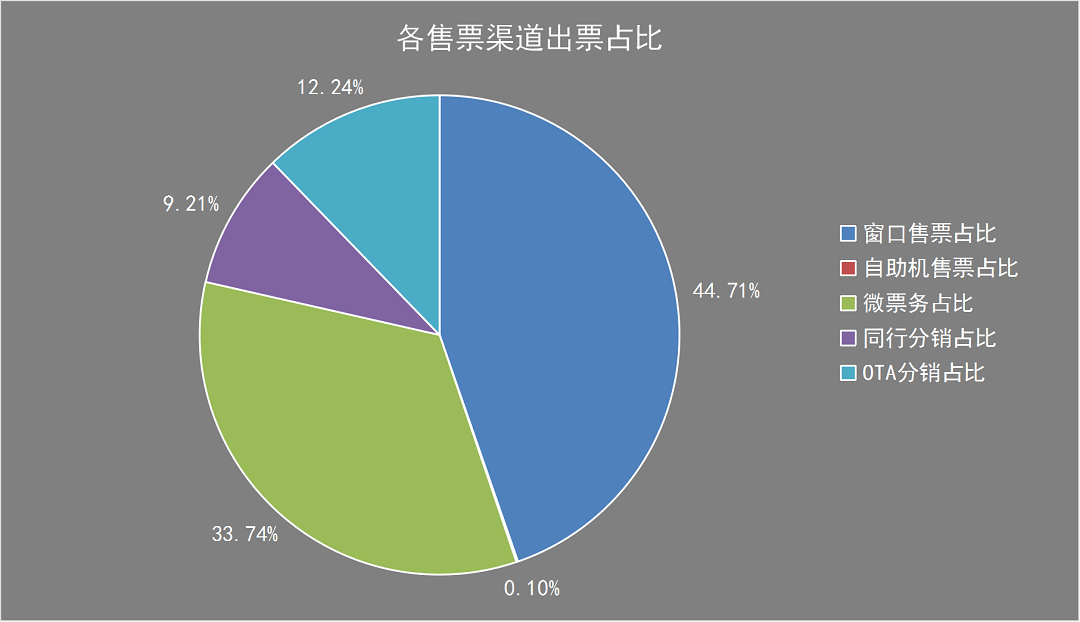 管理者必须高度重视，5A景区微信公众号、小程序订票成为趋势（攒攒什么意思）