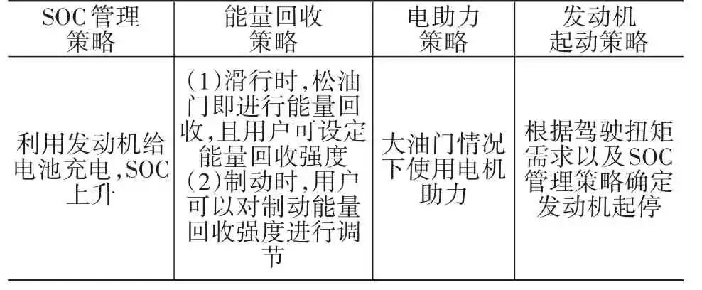 混合动力汽车操作模式分析及设计展望