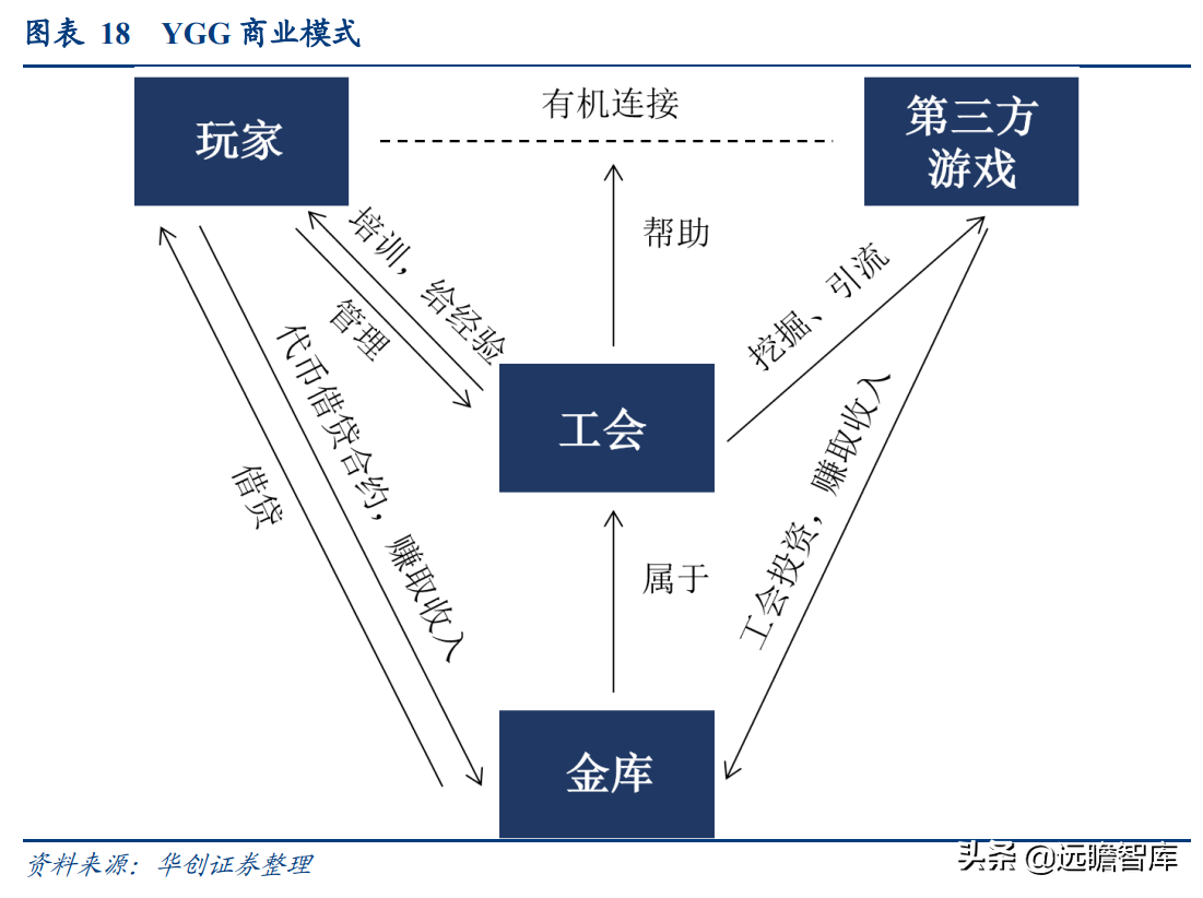 拆解元宇宙：什么是 GameFi 和链类游戏？是泡沫，也有可能是未来