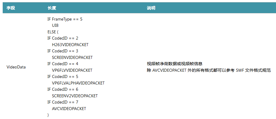 打开flv格式的播放器(flv格式用什么打开)