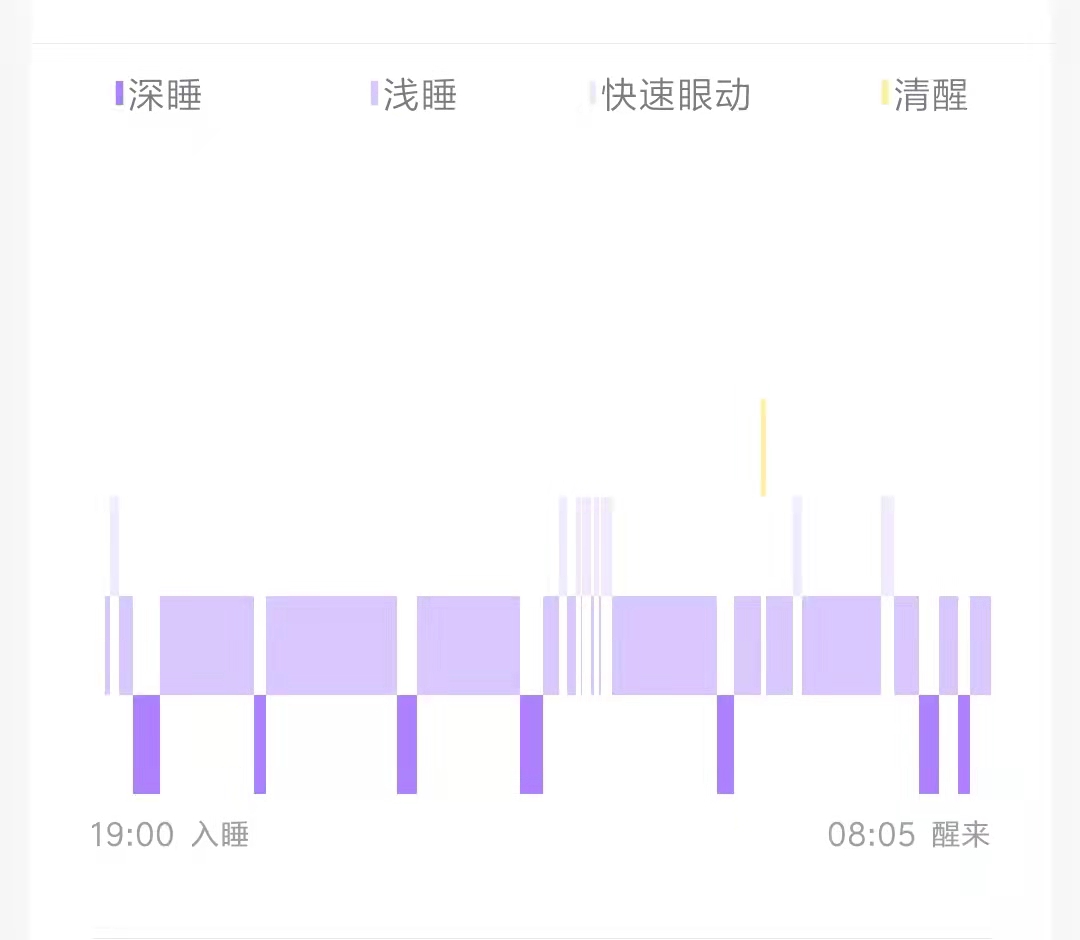 你不知道的睡眠冷知识，睡眠周期的划分