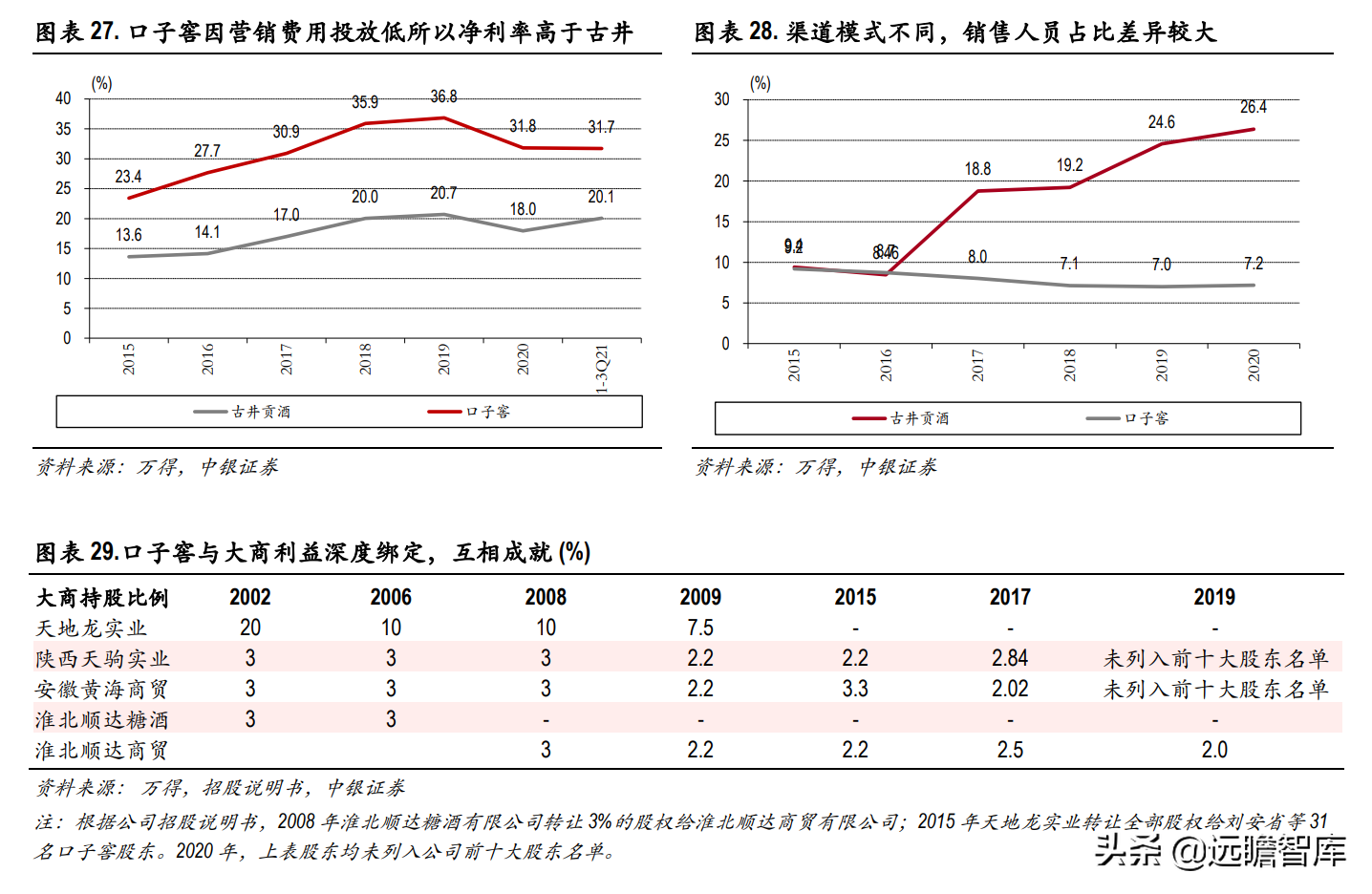 兼香型白酒代表，口子窖：调整效果初显，22-23年能否出现惊喜？