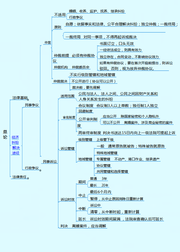 不用啃书了！这套2022年初级会计思维导图才22页，背完一次上岸