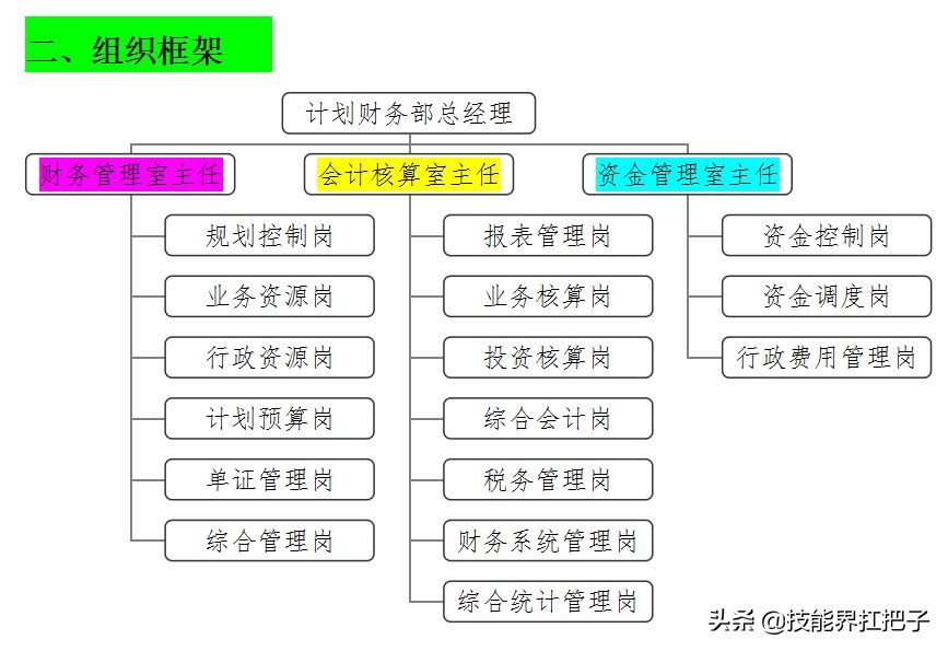月薪7K的老财务熬夜总结：财务部的职能和职责大全，建议收藏