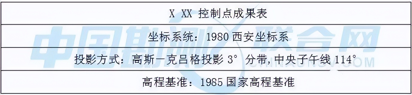 胡梁云服：无人机倾斜摄影测量外业控制点作业方法