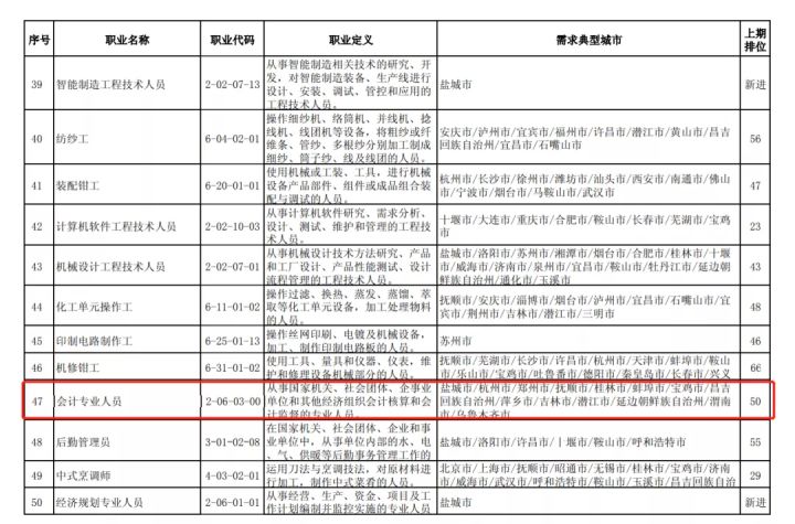 2022年了，初级会计还值得考吗？会计行业还有发展空间吗？