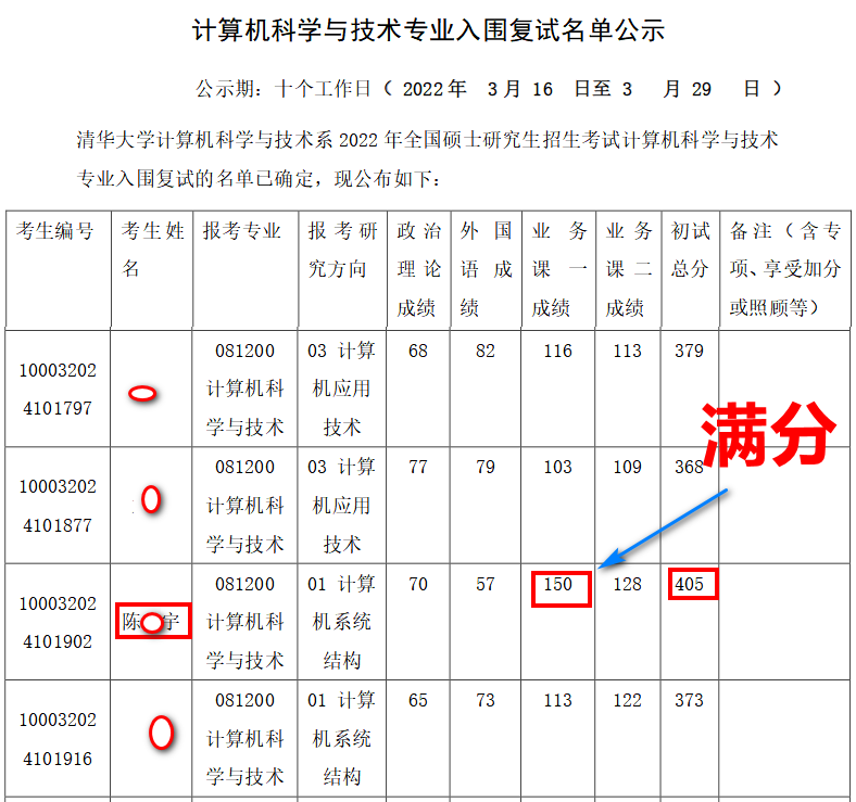 命运魔比斯环？跨考清华计算机，数一满分150，最终调剂材料专业