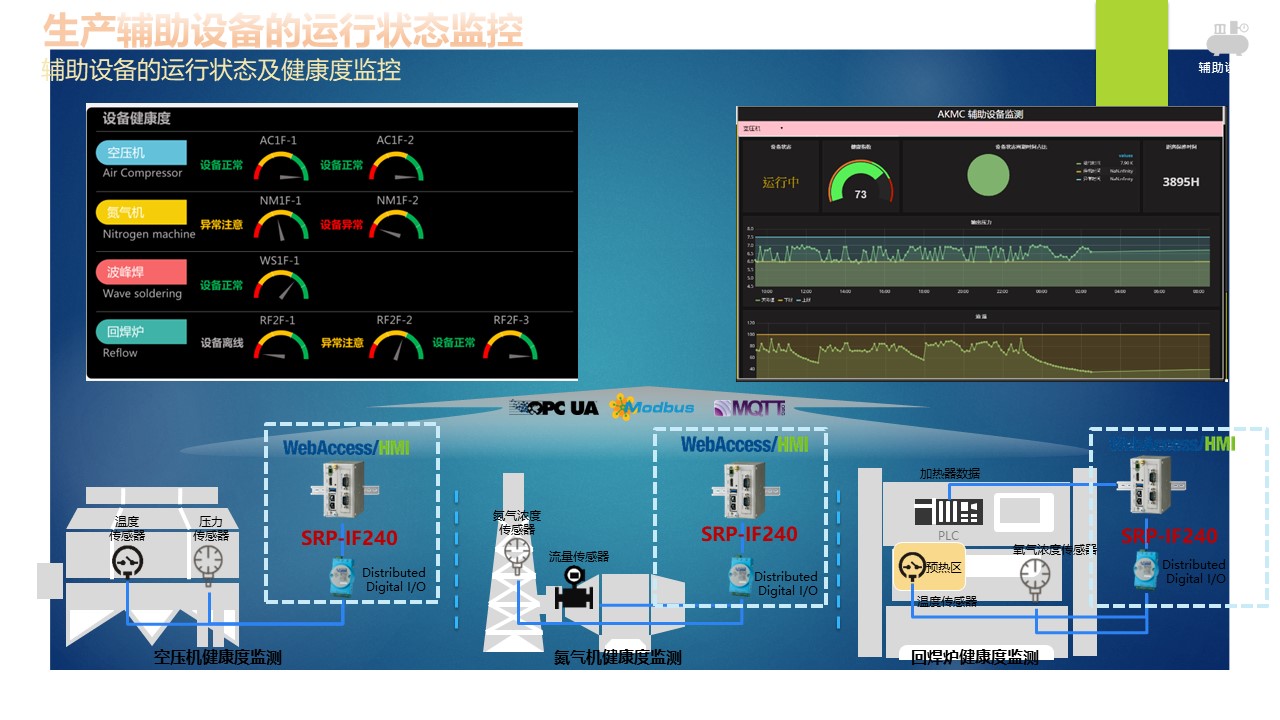 以设备联网与生产可视化实现工厂智能管理——CODESYS