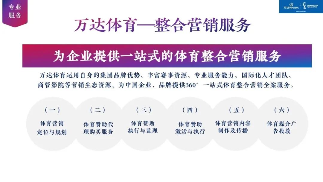 迎世界杯品牌活动(世界杯门票！护旗手选拔！刚刚，万达体育官宣5大独家资源)