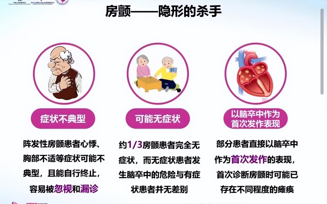 房颤患者可以做骨科手术吗？答案在这里