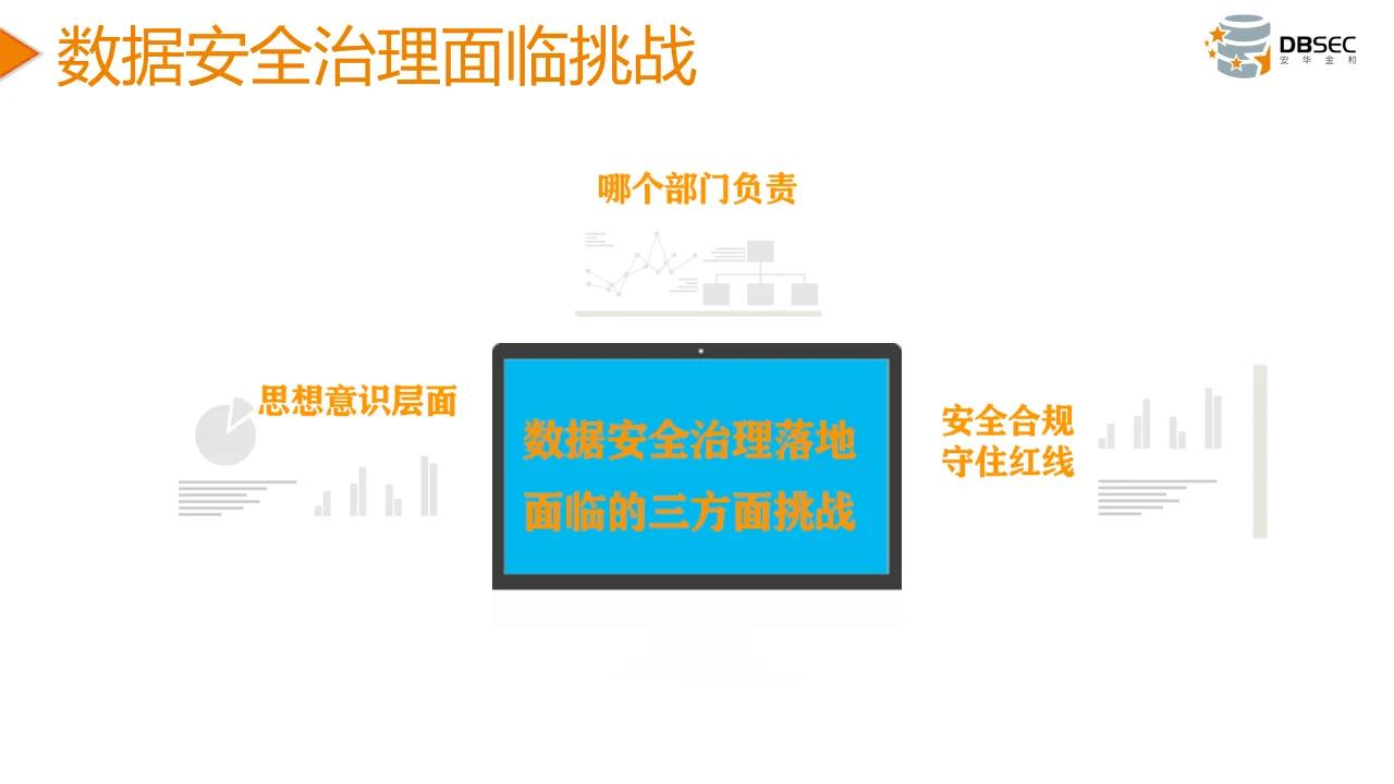 從數據安全法到數據安全治理