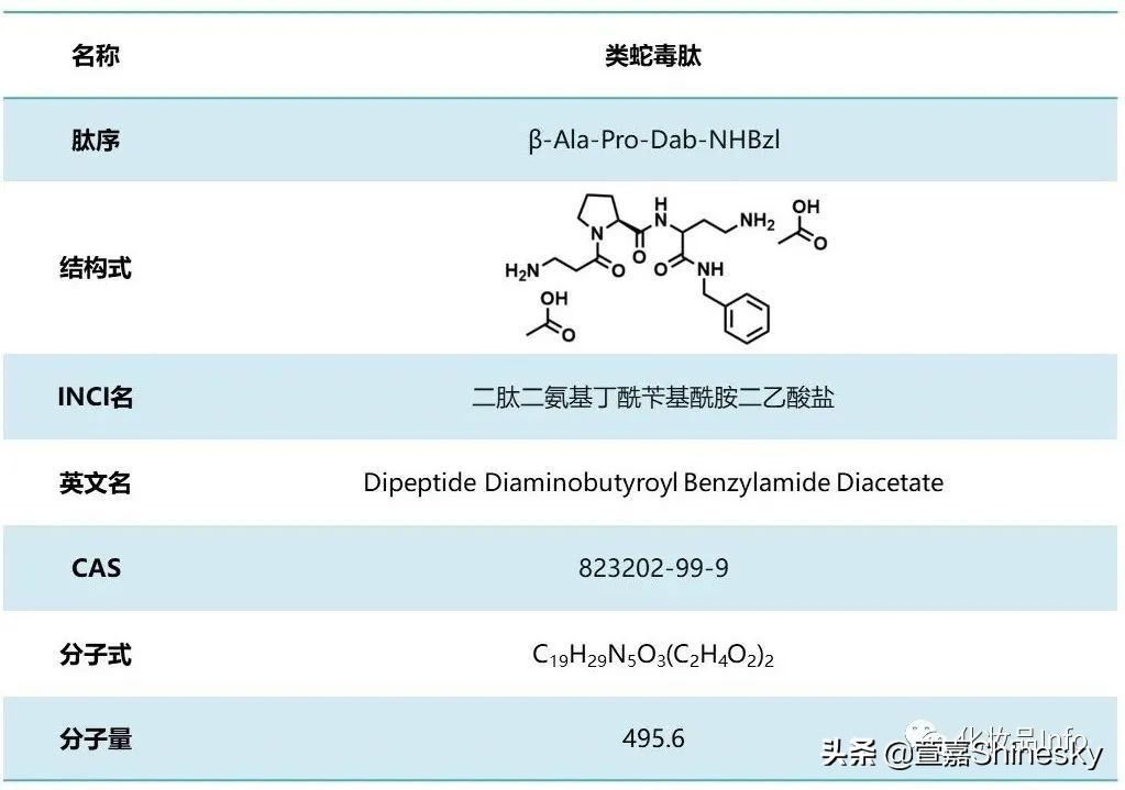 抗老有“肽”度：类蛇毒肽 皮肤年轻化解决方案