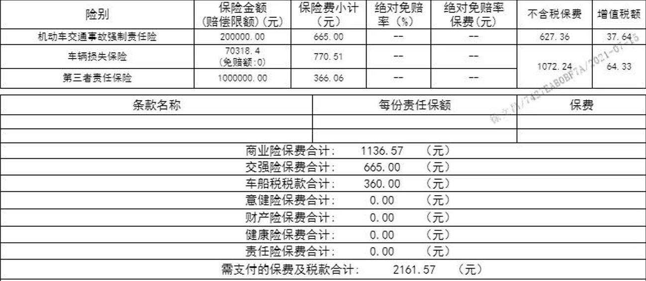 汽车第三者责任险，买得越少越划算吗，看完你会200万起买