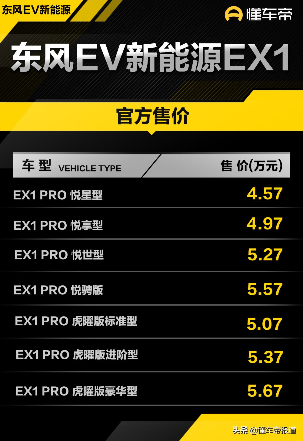东风汽车车型上市，品质卓越性能强劲引领潮流