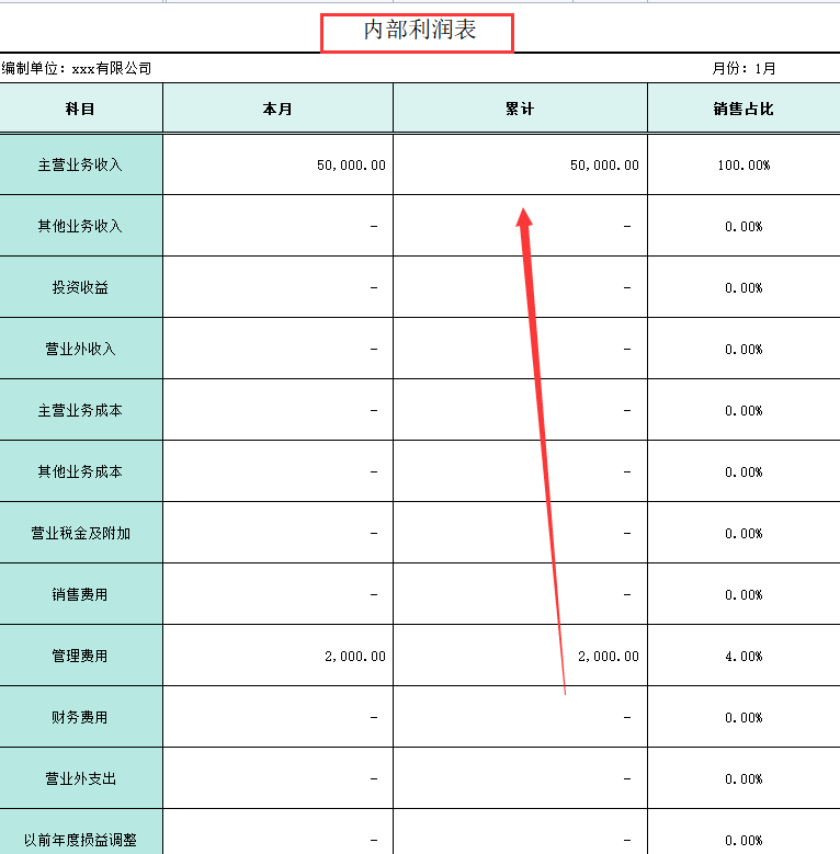 财务总监直言：会计不能不会“内部账处理”16张表格轻松搞定