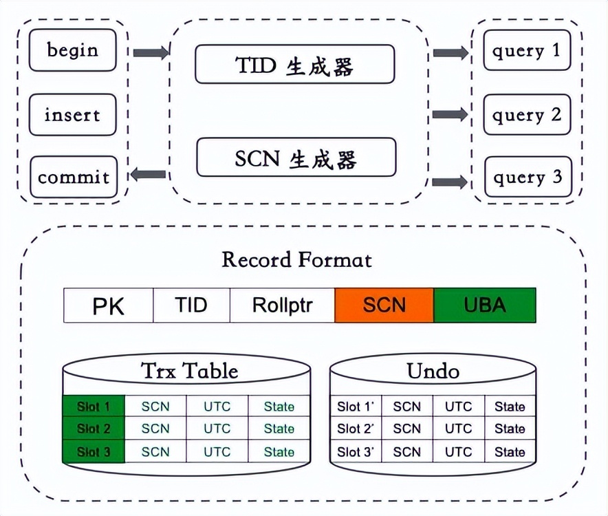 十年磨一剑，云原生分布式数据库PolarDB-X的核心技术演化