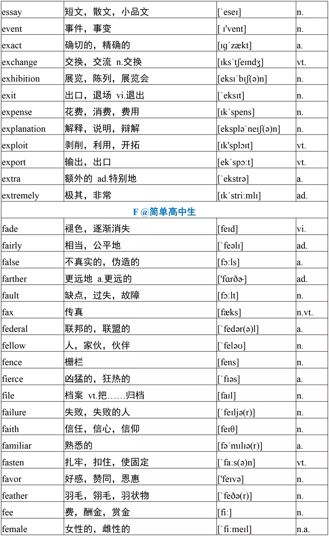 高考英语必备3500词核心词1000个，高分必备！背下考试稳上120+