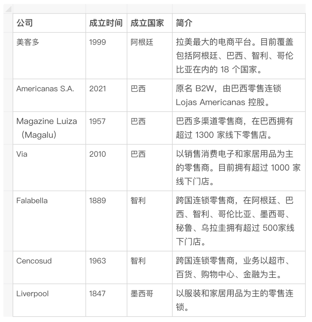 走进跨境电商新蓝海：拉美电商市场洞察