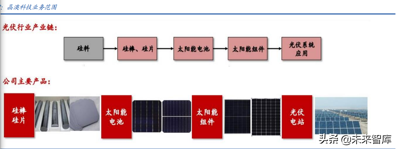 建筑光伏行业研究：BAPV、BIPV发展提速，如何看待其经济性？