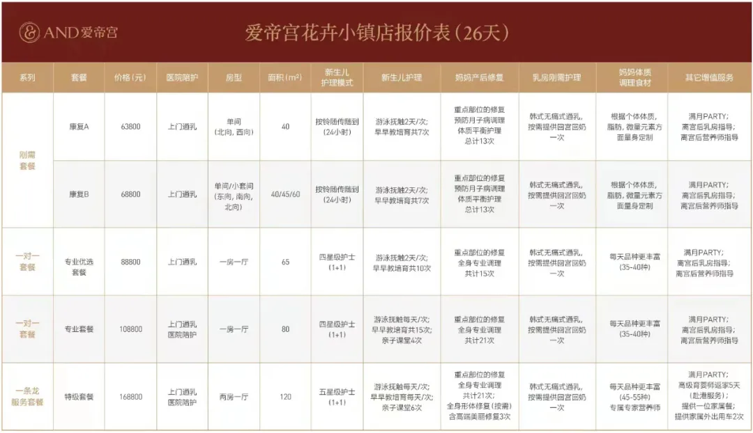 一间房年赚14万,月子中心门道很深