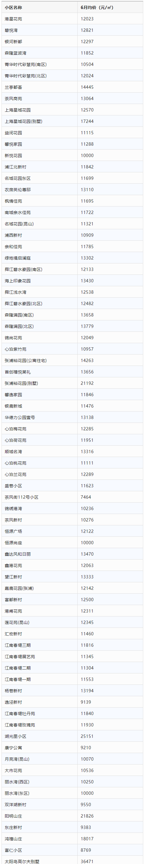 昆山房产(看涨！3区8镇1250个！昆山最全小区房价刚出炉)