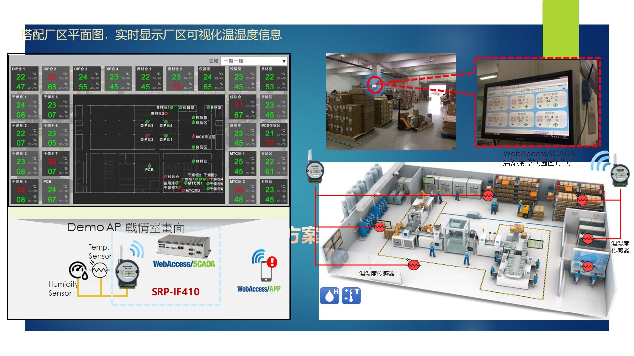 以设备联网与生产可视化实现工厂智能管理——CODESYS