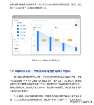 《11大数据分析模型》完整版，运营必备