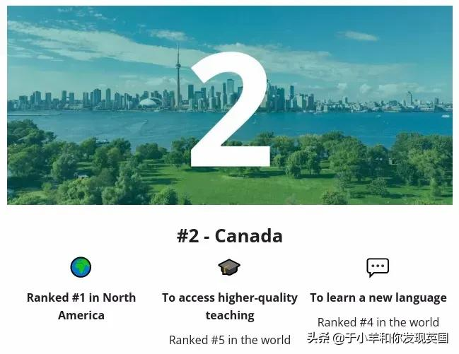 2022年全球十大最佳留学国家排名出炉，你最想去的国家上榜了吗？