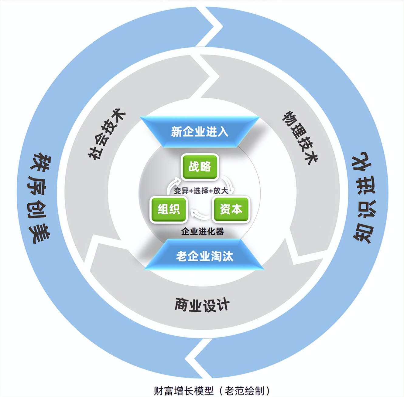 137思维模型：财富增长模型一财富就是知识