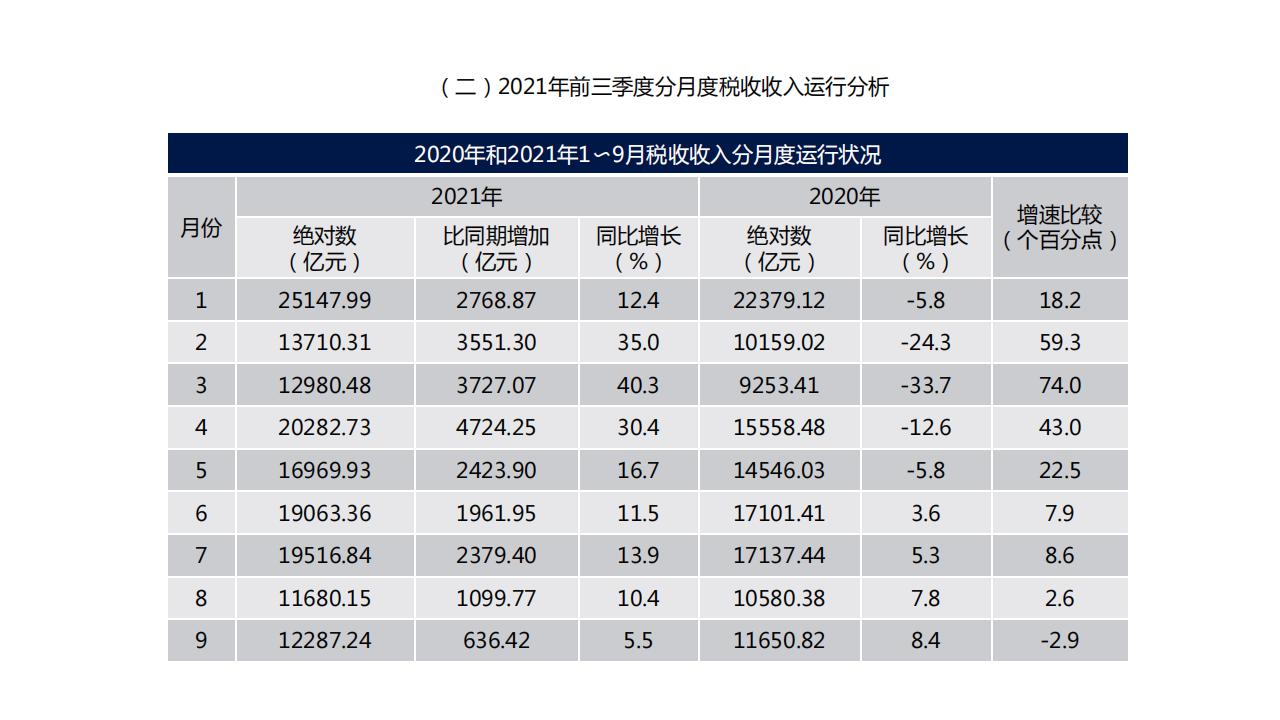 图解经济蓝皮书：2022年中国经济形势分析与预测，156页完整版