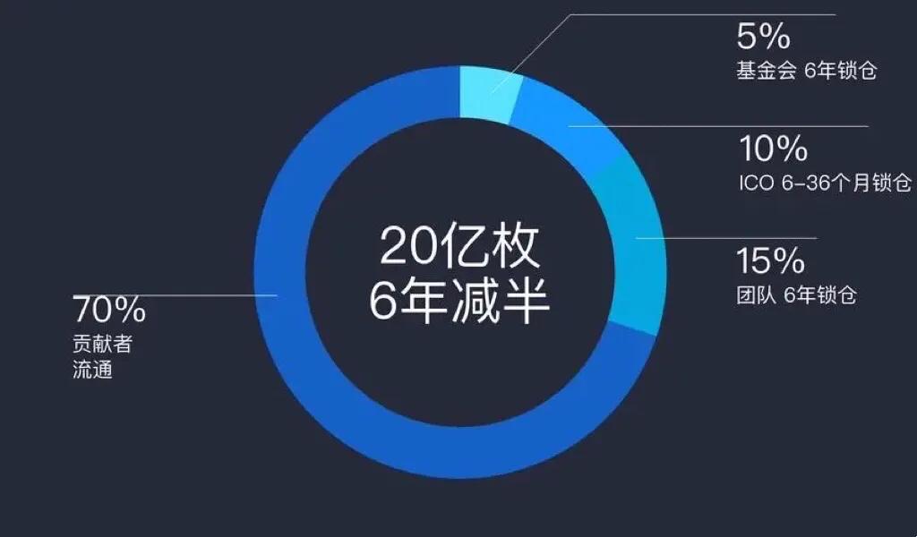 IPFS与Filecoin有什么关系？FIL币会涨价吗？