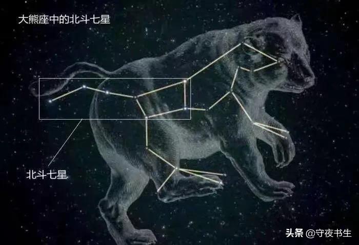 北斗七星的前世今生!你不知道的北斗与风水学和人体学的联系