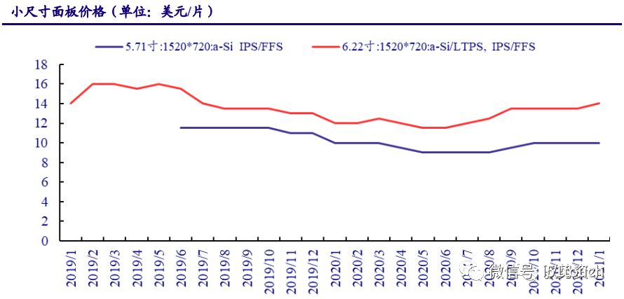 液晶面板行业深度报告