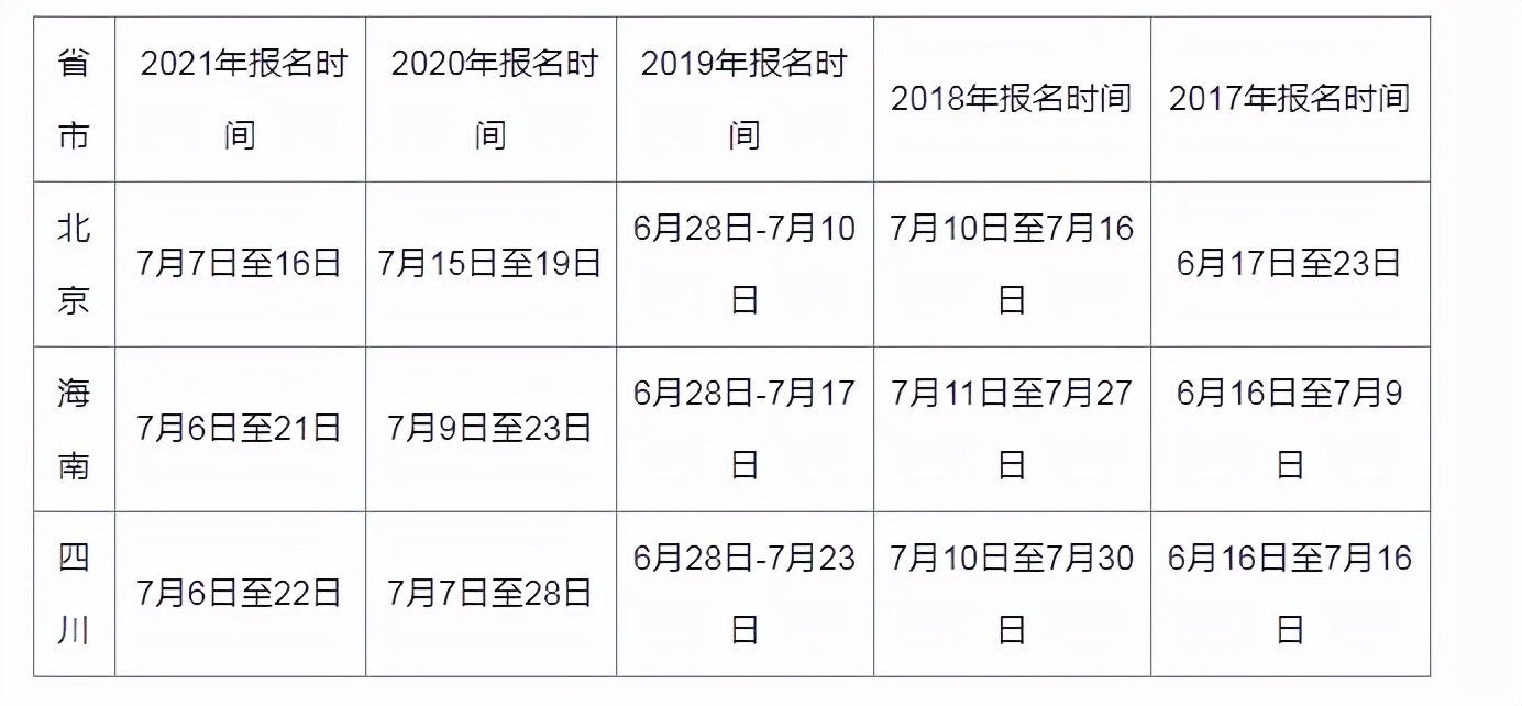 2022年一级建造师报名大概时间