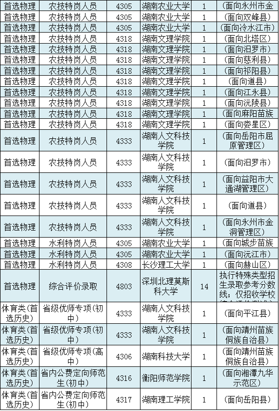 湖南省首批征集志愿：本地高校霸榜，中南财经政法大学榜上有名