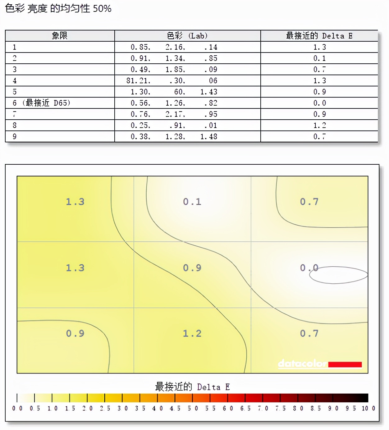 谁说电竞显示器一定贵，泰坦军团P27H2G显示器体验：165Hz+1ms