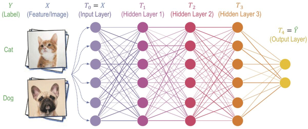 自动驾驶来了？现代汽车将利用量子计算加快这一进程