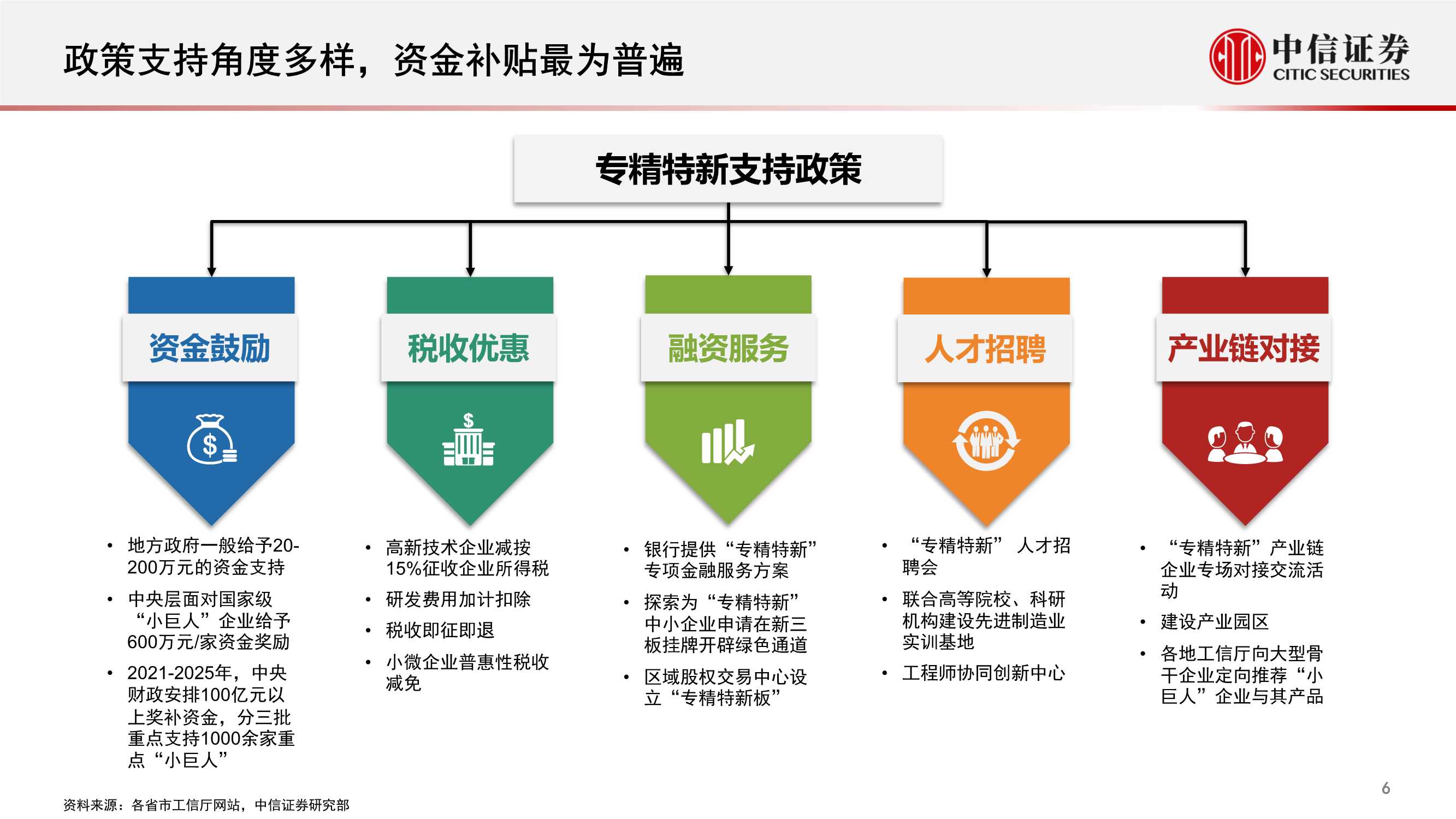 高质量发展系列报告：专精特新，补齐产业政策的拼图