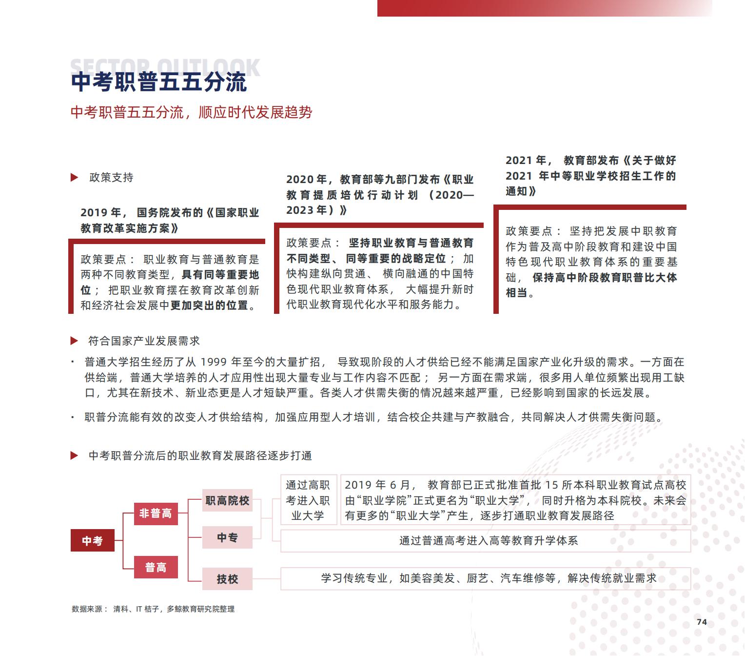职业教育研究,职业教育研究生