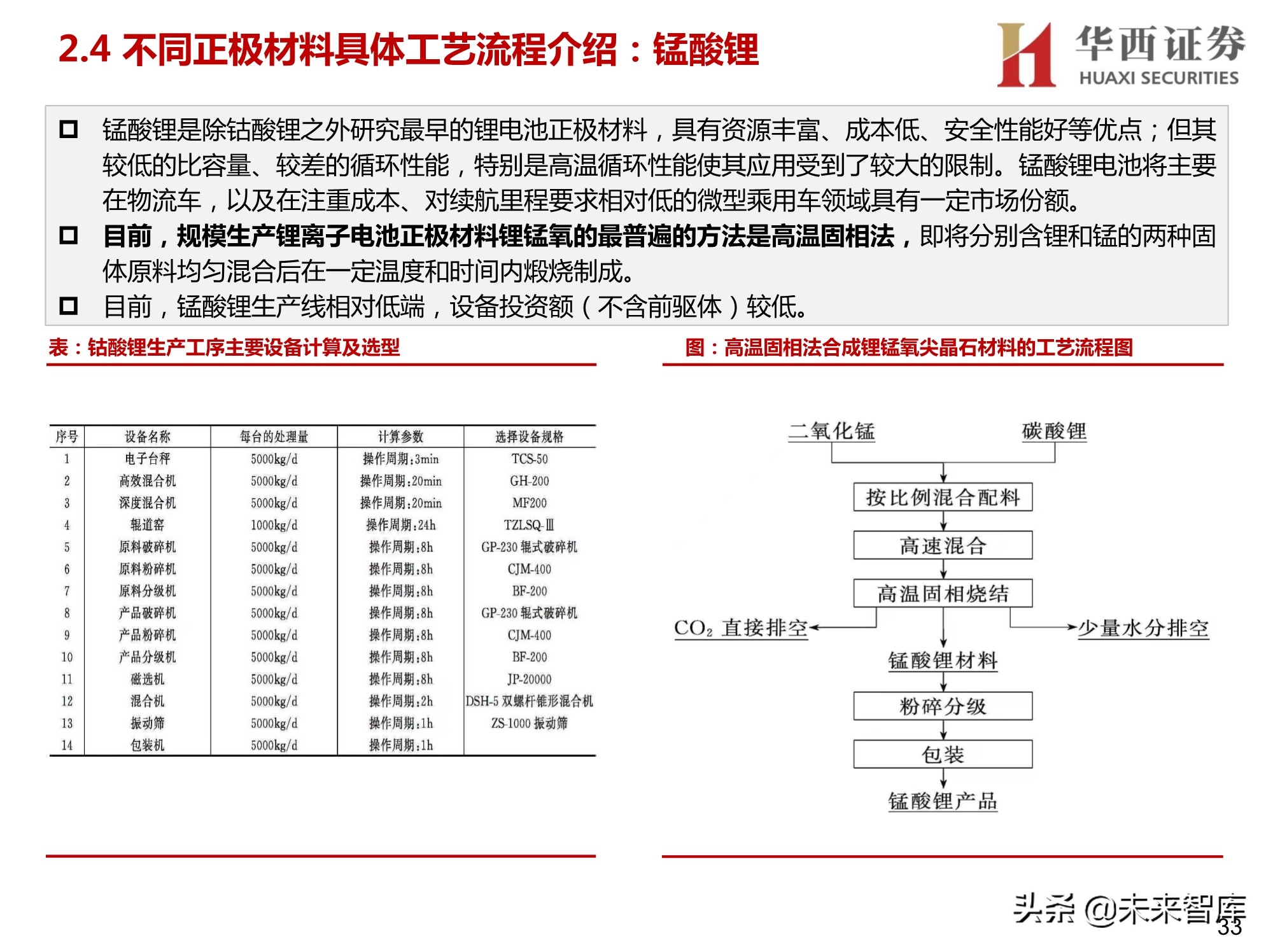 锂电正负极材料设备行业研究：聚焦正负极材料生产设备