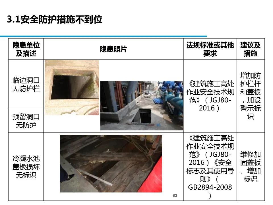 什么是危险源、风险、隐患、事故隐患？一文读懂！