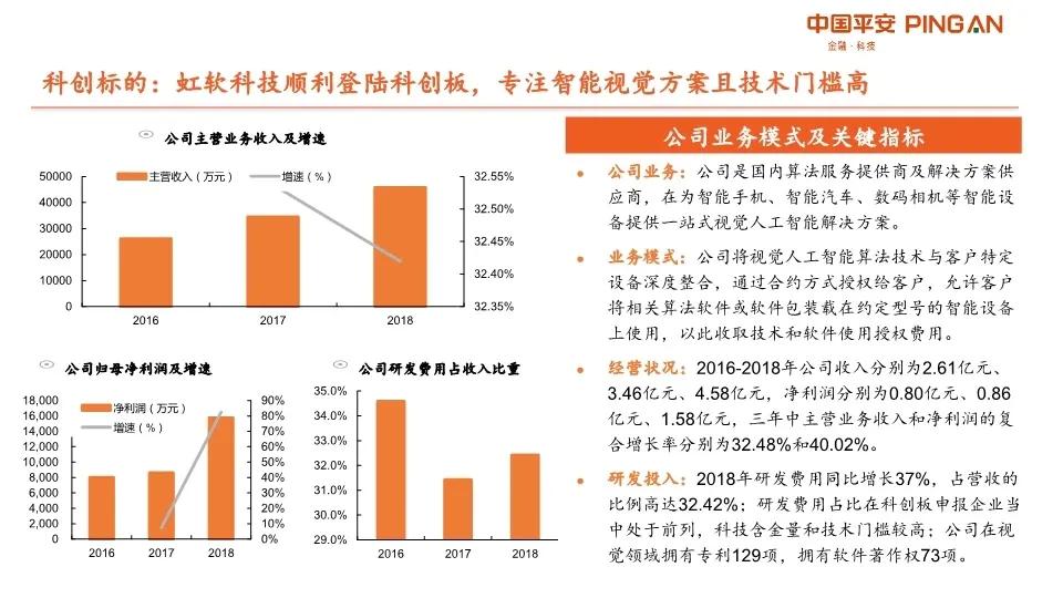 AI产业链深度分析