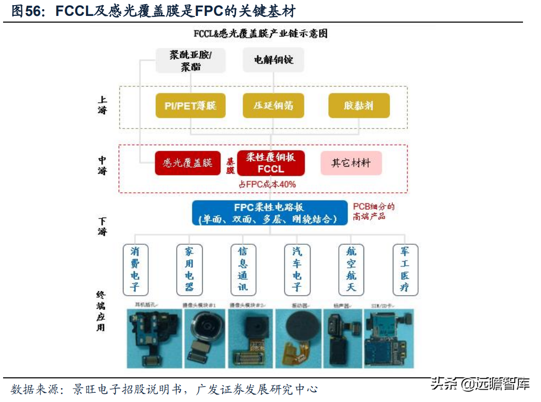 全球光伏胶膜王者，福斯特：盈利穿越周期，构筑新材料研发平台