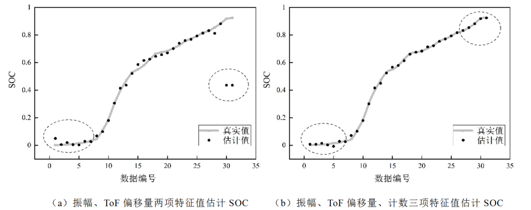 河北工业大学科研团队提出锂离子电池荷电状态的声学表征新思路