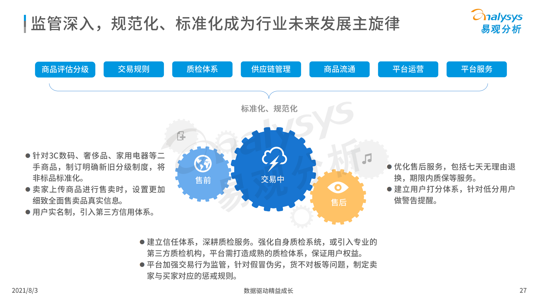 2021年中国二手电商行业洞察报告，易观分析，文末附下载